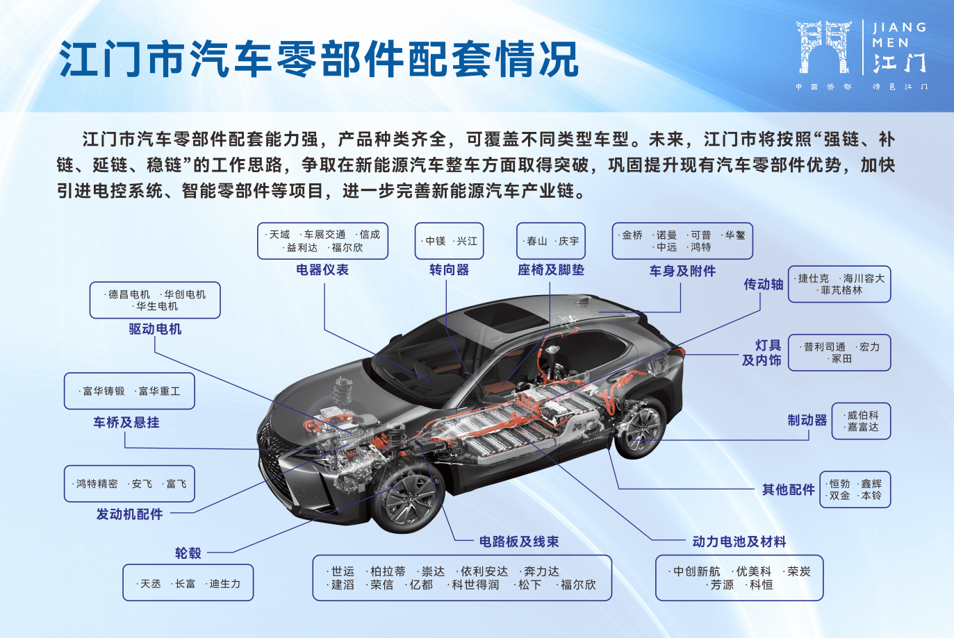 江門積極探索新能源整車布局，助力廣東新能源汽車產業發展